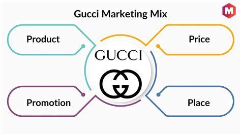 gucci digital campaign|Gucci Global Marketing Strategy 2024: A Case Study.